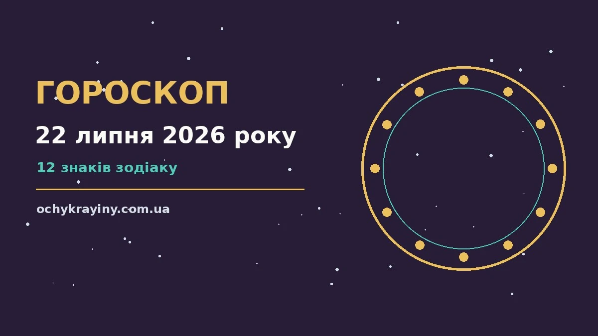 Щоденний гороскоп на 22 липня 2026 року для дванадцяти знаків зодіаку